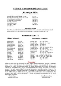 KP Brno 2016-kategorie